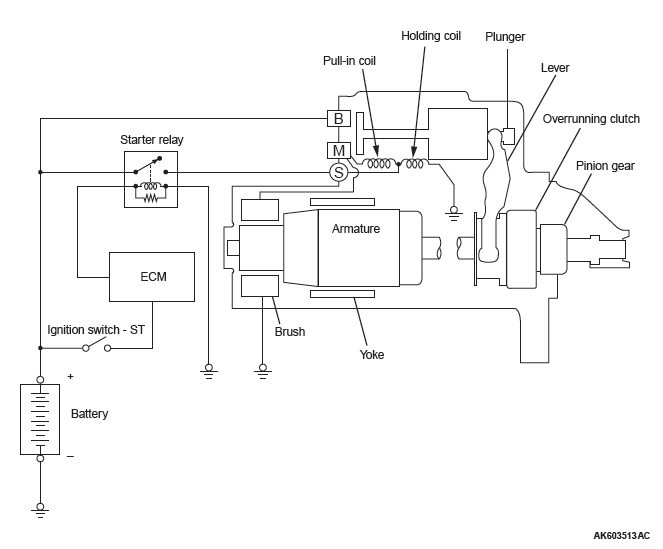 Mitsubishi Outlander. Engine Electrical