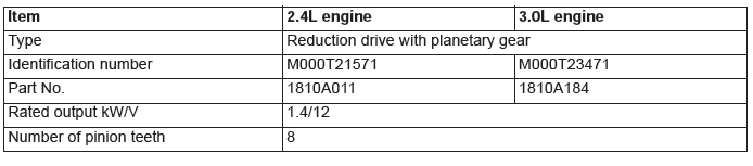 Mitsubishi Outlander. Engine Electrical