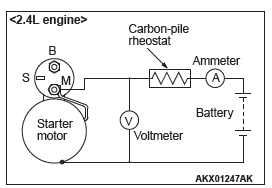 Mitsubishi Outlander. Engine Electrical