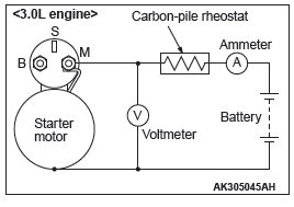 Mitsubishi Outlander. Engine Electrical