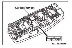 Mitsubishi Outlander. Body