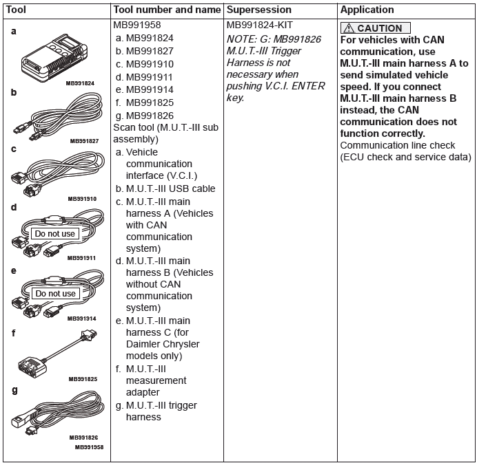 Mitsubishi Outlander. Body