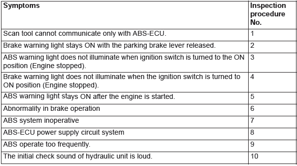 Mitsubishi Outlander. Anti-lock Braking System (ABS)