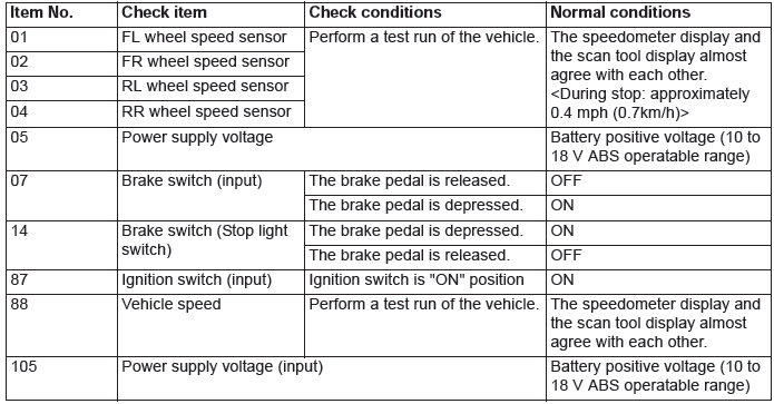 Mitsubishi Outlander. Anti-lock Braking System (ABS)