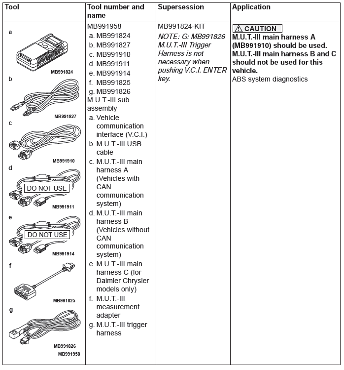 Mitsubishi Outlander. Anti-lock Braking System (ABS)