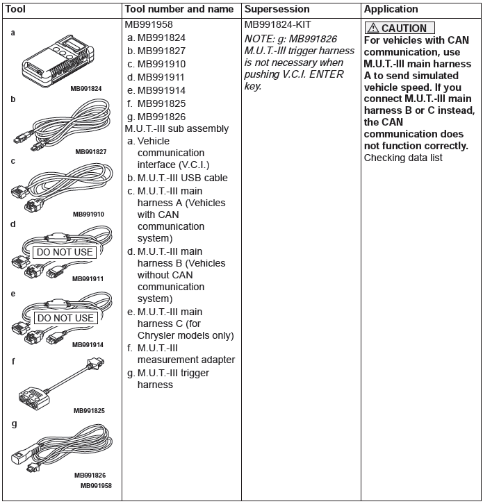 Mitsubishi Outlander. Engine and Emission Control