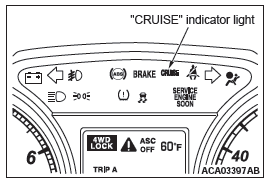 Mitsubishi Outlander. Engine and Emission Control