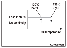 Mitsubishi Outlander. Heater, Air Conditioning and Ventilation