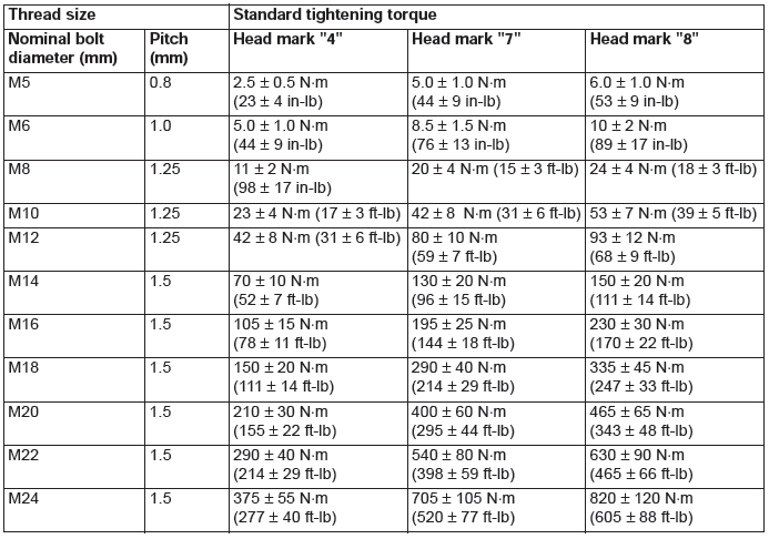 Mitsubishi Outlander. Tightening Torque