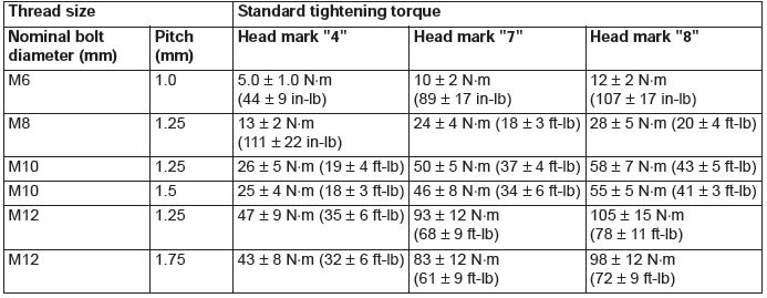 Mitsubishi Outlander. Tightening Torque