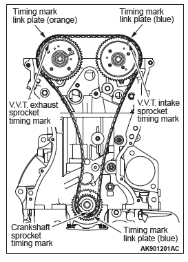 Mitsubishi Outlander. Engine Overhaul