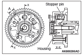 Mitsubishi Outlander. Engine Overhaul