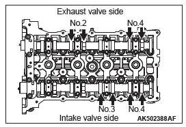 Mitsubishi Outlander. Engine Overhaul