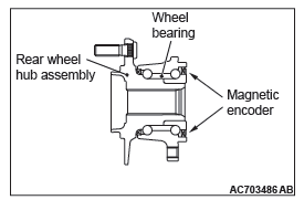 Mitsubishi Outlander. Rear Suspension