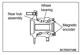 Mitsubishi Outlander. Rear Suspension