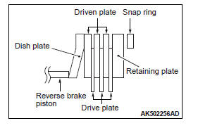 Mitsubishi Outlander. Continuously Variable Transaxle Overhaul