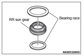 Mitsubishi Outlander. Automatic Transaxle Overhaul