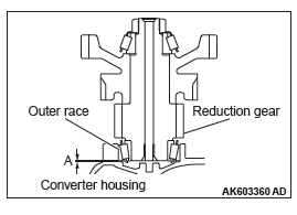 Mitsubishi Outlander. Automatic Transaxle Overhaul