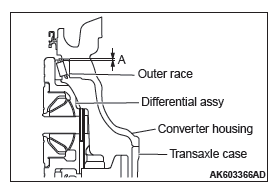 Mitsubishi Outlander. Automatic Transaxle Overhaul