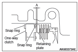 Mitsubishi Outlander. Automatic Transaxle Overhaul