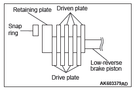 Mitsubishi Outlander. Automatic Transaxle Overhaul