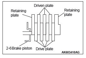 Mitsubishi Outlander. Automatic Transaxle Overhaul