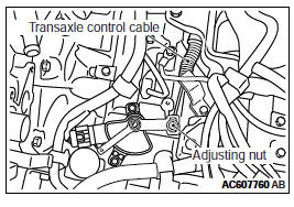 Mitsubishi Outlander. Automatic Transaxle