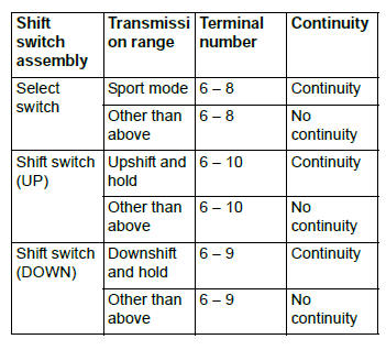 Mitsubishi Outlander. Automatic Transaxle