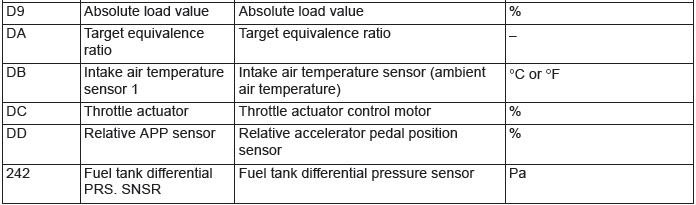 Mitsubishi Outlander. Multiport Fuel Injection (MFI)