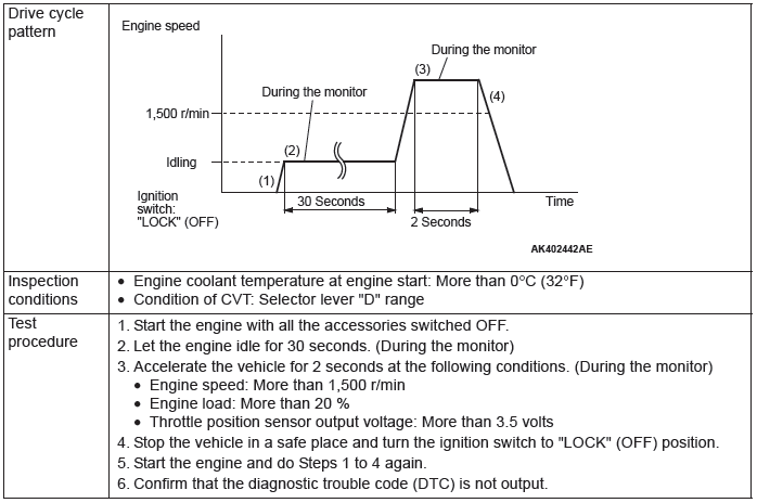 Mitsubishi Outlander. Multiport Fuel Injection (MFI)