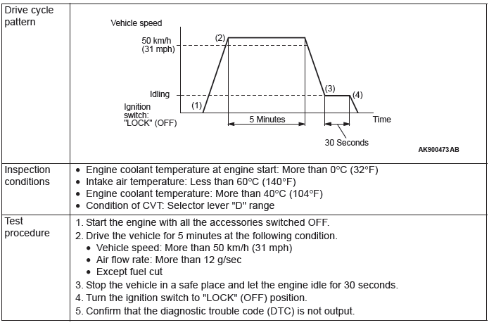 Mitsubishi Outlander. Multiport Fuel Injection (MFI)