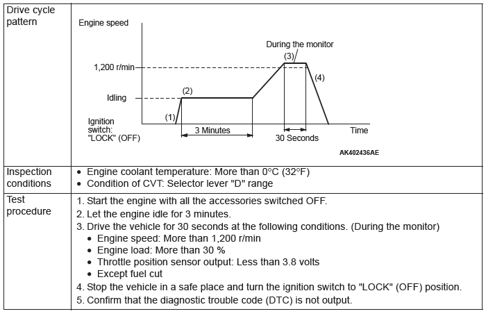 Mitsubishi Outlander. Multiport Fuel Injection (MFI)