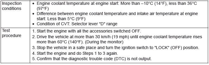 Mitsubishi Outlander. Multiport Fuel Injection (MFI)