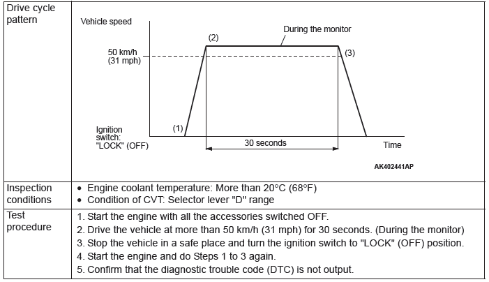 Mitsubishi Outlander. Multiport Fuel Injection (MFI)