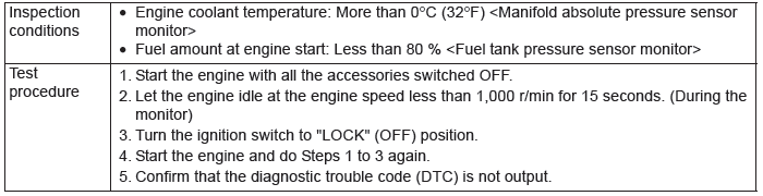 Mitsubishi Outlander. Multiport Fuel Injection (MFI)