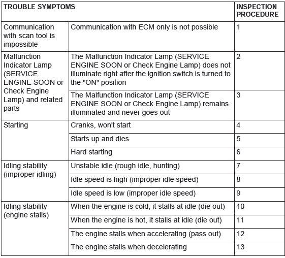 Mitsubishi Outlander. Multiport Fuel Injection (MFI)