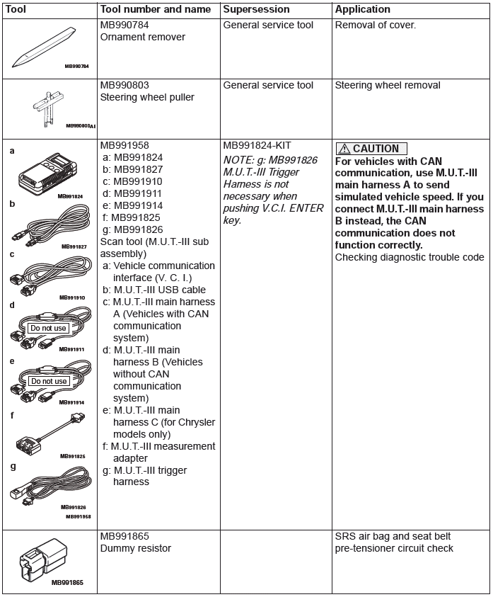 Mitsubishi Outlander. Supplemental Restraint System (SRS)