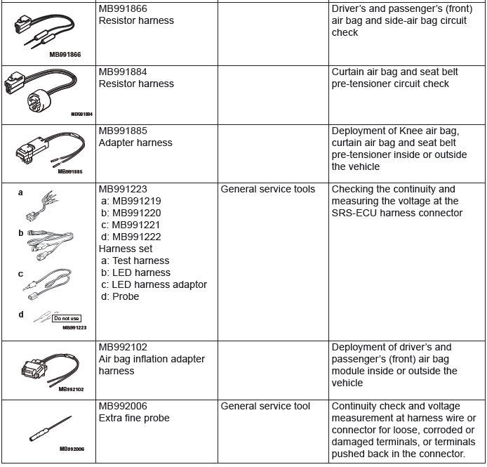 Mitsubishi Outlander. Supplemental Restraint System (SRS)