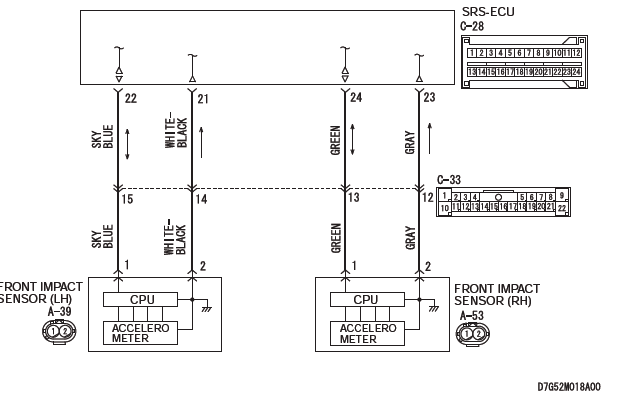 Mitsubishi Outlander. Supplemental Restraint System (SRS)