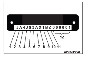 Mitsubishi Outlander. Vehicle Identification