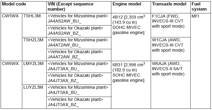 Mitsubishi Outlander. Vehicle Identification