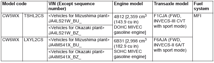 Mitsubishi Outlander. Vehicle Identification