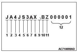 Mitsubishi Outlander. Vehicle Identification