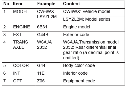 Mitsubishi Outlander. Vehicle Identification