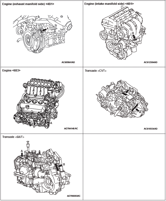 Mitsubishi Outlander. Vehicle Identification