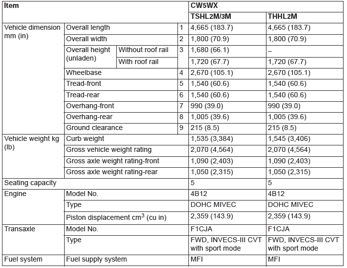 Mitsubishi Outlander. General Data and Specifications