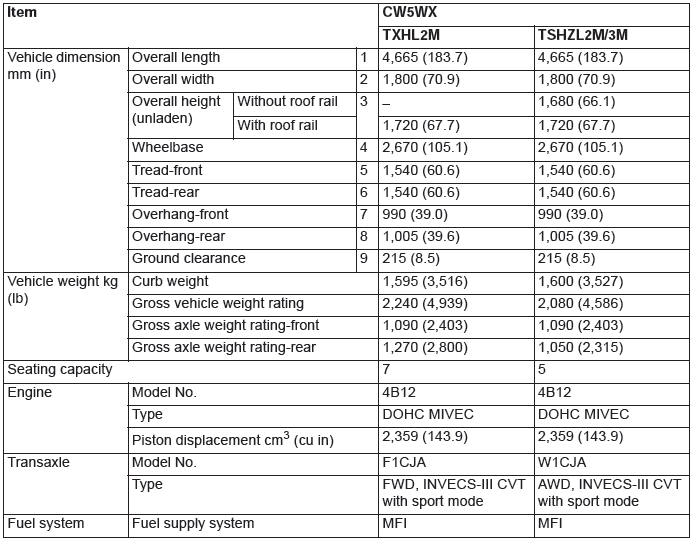 Mitsubishi Outlander. General Data and Specifications