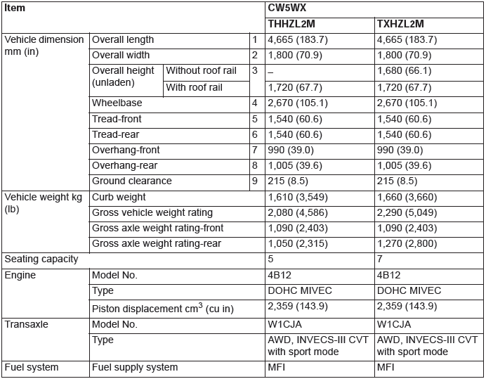 Mitsubishi Outlander. General Data and Specifications