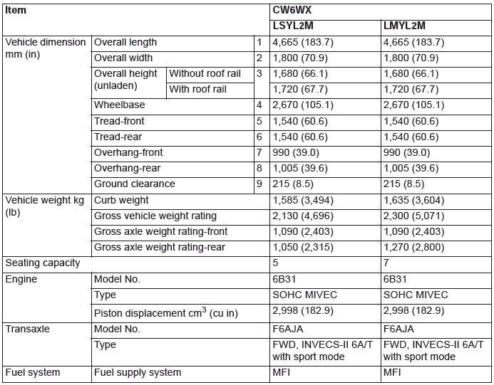 Mitsubishi Outlander. General Data and Specifications