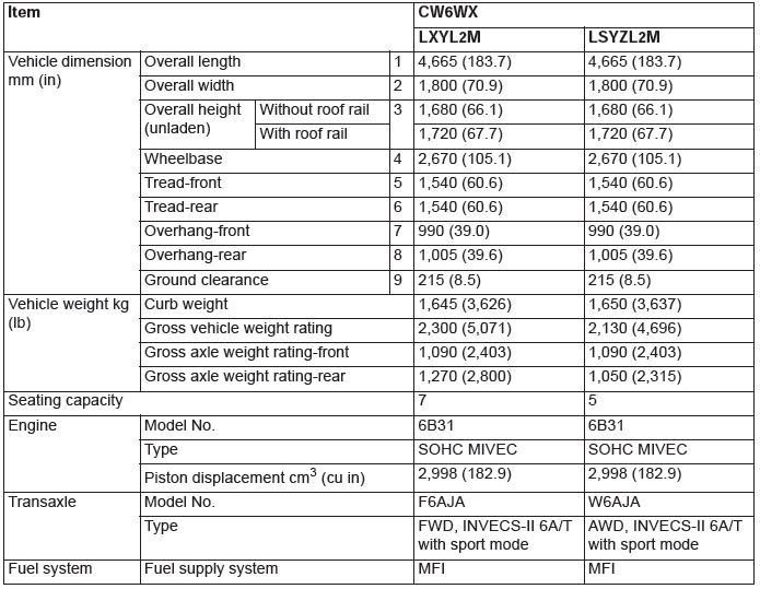 Mitsubishi Outlander. General Data and Specifications